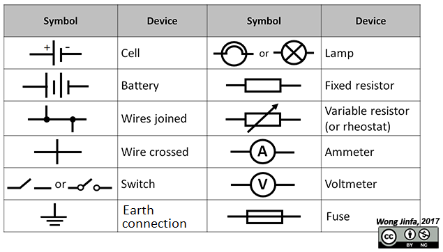 Electricity | Mr Wong's Class Website